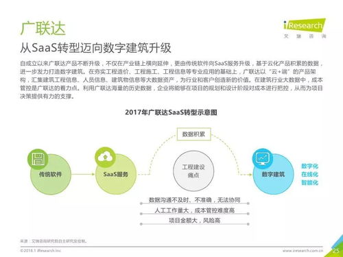 2017年中国房地产SaaS服务发展白皮书 信息技术咨询服务的角色与价值