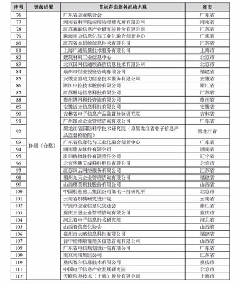 2017年两化融合管理体系贯标咨询服务机构评级结果公示